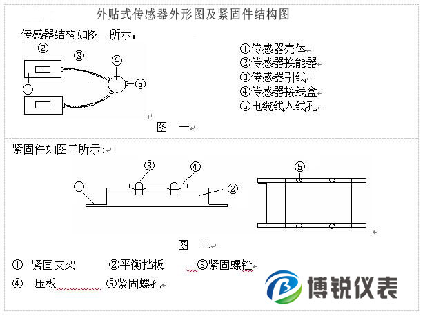 多普勒超聲波流量計傳感器結(jié)構(gòu)圖